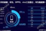 迪信通公布8月手机销量情况 华为/OPPO/vivo前三