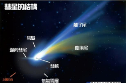 1.6亿公里长的尾巴时速超过300万公里 它里面藏着太阳系诞生秘密
