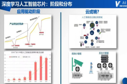 AI芯片设计要量体裁衣 中星微推出第二代人工智能芯片