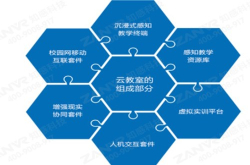 VR虚拟现实实训中心解决方案--职教实训新模式