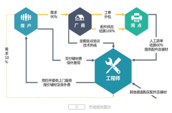 垂直社群价值如何挖掘？获亿元B轮融资的扳手有话说