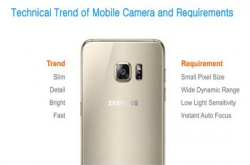Samsung公布RWBBritcell感光元件！可拍摄WDR相片，预计应用于GalaxyS7