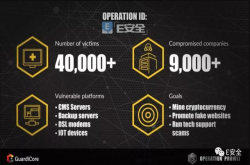 僵尸网络Prowli感染9000家企业的设备 中国公司较多