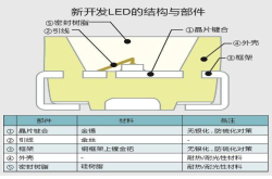 业界首发 ※ROHM开发出完全无银的高亮度红色LEDSML-18U2T