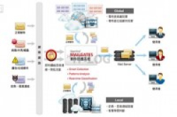电邮防御新知：MAILGATES的运作原理