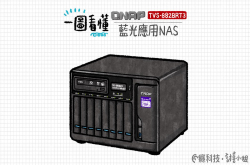一图看懂QNAP蓝光应用NASTVS-882BRT3