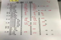 8月5日三星华为参考价 前段时间比较火热的NEX是3380