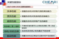 洗衣机新国标即将发布知道这三点包你买不错