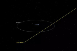 小行星2010WC9近距离掠过地月之间