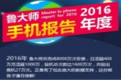 鲁大师发布2016年度假机报告