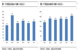 中美贸易摩擦假如恶化 中国半导体产业如何自处？