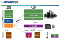 单板容量轻松超越1T比特 OTN3.0迎接5G承载网变革