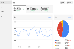 硬是要学科技新知：GoogleAdsense管制措施再放宽，违规不再实行“连坐”惩罚