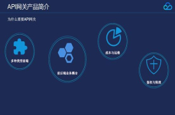 API网关是什么？和SCF有什么应用？