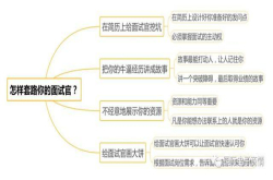 怎样套路你的面试官？