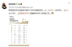 6月手机性能榜发布：安卓旗舰力压苹果