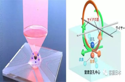 在金刚石中首次实现容错量子运算处理 为室温量子计算机开辟道路
