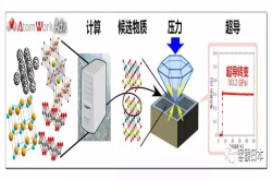 日本利用材料信息学发现新型超导物质