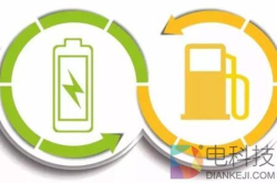 新能源汽车补贴退出 失去庇护的国产车厂迎来前所未有的经营压力