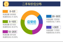 大数据2018年3月白黑灰仍是主流车色