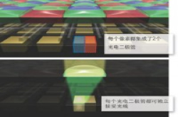Canon新专利改善传感器高、低感光度画质
