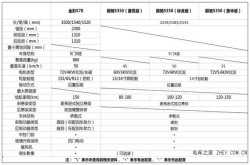 代步车之间的对决 为何金彭S70能打败丽驰S350成为用户首选？