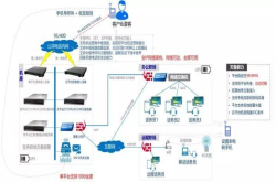 基于全IP网络架构打造呼叫中心解决方案