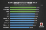 魅族16系列安兔兔跑分曝光 29万分性能出众