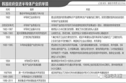 硬件资讯：你只不过是控制了内存价格 来看看三棒几十年来的优秀成绩