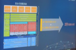 工研院揭4项大资料技术应用，不只商品、歌曲能个人化推荐，连FB按赞数也能预测！
