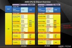 RyzenInside AMD新速龙曝光G4560再也火不起来