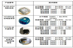 将十万元级的惯导产品做到万元级别 羲朗科技获联想之星400万元天使轮投资