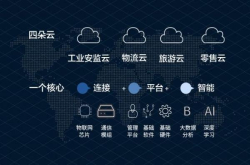构筑四朵行业云天成云打造实体经济数字化转型赋能者