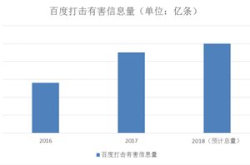 社科院：百度风控核心技术保卫网络社会安全