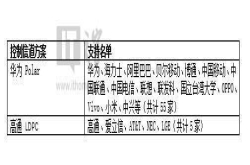IT之家科普：5G移动网络标准是如何出炉的