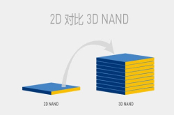 谁才是未来的主角 新一代闪存打脸3DQLCNAND