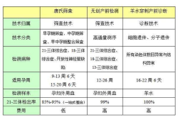 华大基因 一家销售公司？