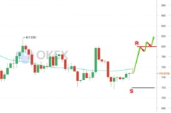 OKEx昨日OK06指数上涨加拿大推出区块链浏览器
