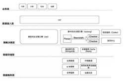 从知乎悟空看一个成熟的Anti-Spam系统演进之路