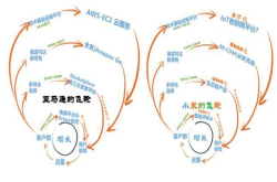 小米(01810)即将公布半年报 业内分析IOT业务或成关键看点
