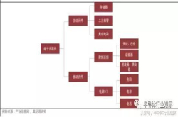 一文看懂价格飙升的MLCC