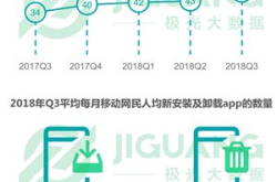 极光大数据：回顾2018年移动互联网的那些事儿