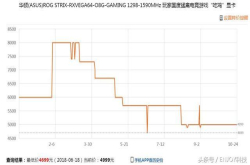 AMD显卡集体降价背后原因 矿难竟使我们集体获利？