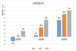 靠绿萝除甲醛？别抱非分之想