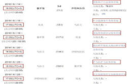 俄罗斯世界杯的12座球场 标准时间竟然不一样？