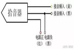 网络摄像机如何安装拾音器？这里可以告诉你