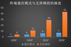 从梦想到引领 RF-SOI赋能射频技术变革