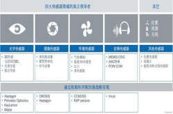 机器学习与3D成像携手开启智能视觉新时代