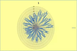 有何大用？全世界的科学家都在寻找纯随机性
