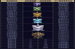 下赛季段位继承图曝光 快来看看你的新赛季段位